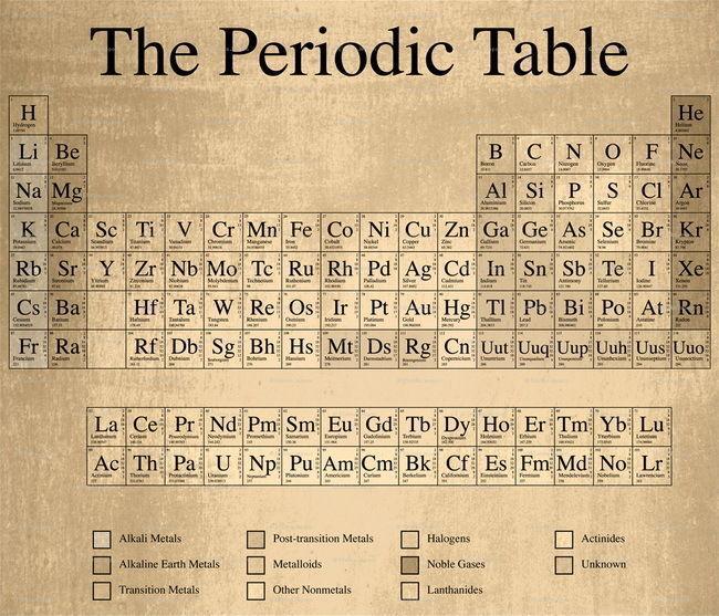 Tabla Periódica de los Elementos | Póster de Seda - Science Factory ES